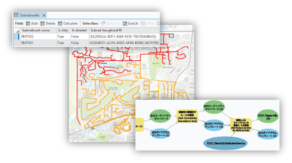 高度なネットワーク解析を実行します。 高度なネットワーク解析を実行します。
