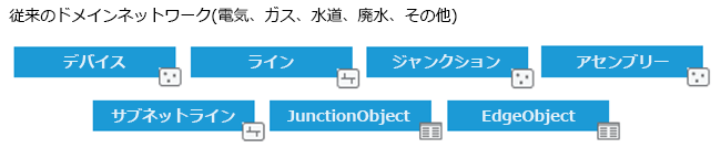 従来のドメイン ネットワーク内のクラス 従来のドメイン ネットワーク内のクラス