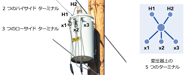 5 つのターミナルが備わった変圧器 5 つのターミナルが備わった変圧器