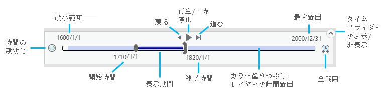 タイム スライダーのコントロール タイム スライダーのコントロール