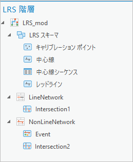 LRS 階層ウィンドウ LRS 階層ウィンドウ