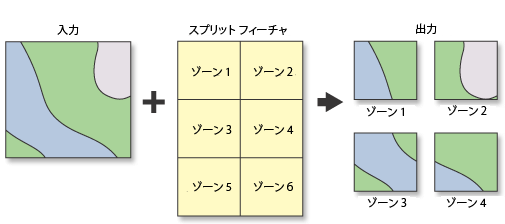 スプリット ツールの図 スプリット ツールの図