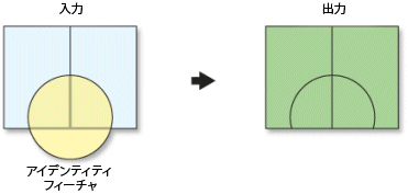 アイデンティティ ツール アイデンティティ ツール