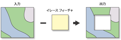 ペアワイズ イレース ツールの図 ペアワイズ イレース ツールの図