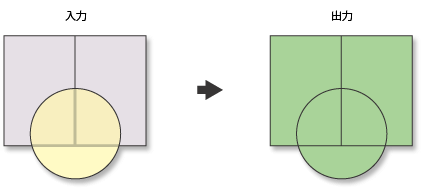 ユニオン ツールの図 ユニオン ツールの図