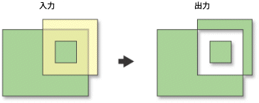 シンメトリカル ディファレンス ツール シンメトリカル ディファレンス ツール