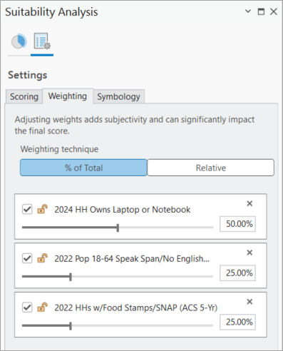 合計に対する割合の重み付け 合計に対する割合の重み付け