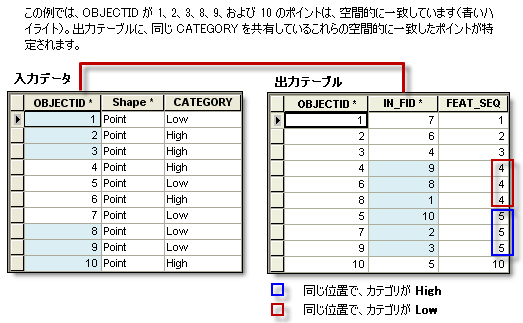同一値を持つレコードの検出ツールの図 同一値を持つレコードの検出ツールの図