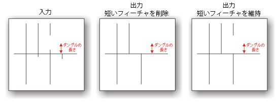ラインの切詰めの図 ラインの切詰めの図
