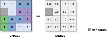 Exp2 の図 Exp2 の図