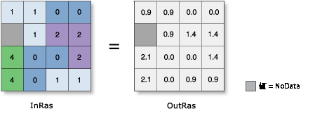 ASinH の図 ASinH の図