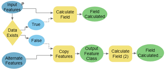 ModelBuilder のデータの存在ツール ModelBuilder のデータの存在ツール