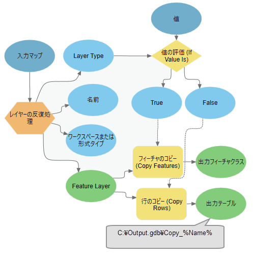 出力結果のレイヤー タイプを使用した例 出力結果のレイヤー タイプを使用した例