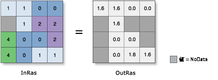 ASin の図 ASin の図