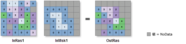 マスクで抽出ツールの図 マスクで抽出ツールの図