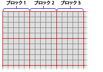 ブロックに分割された入力の残りのエリア ブロックに分割された入力の残りのエリア