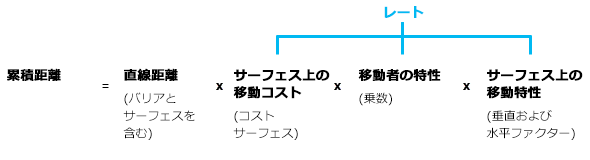 累積距離を計算する一般的な公式 累積距離を計算する一般的な公式