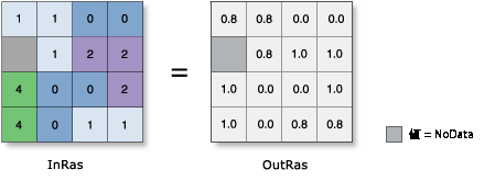 TanH の図 TanH の図