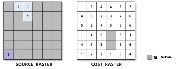 入力ソースとコスト ラスター 入力ソースとコスト ラスター