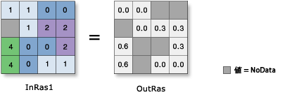 Log10 の図 Log10 の図
