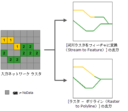 河川ネットワーク ラスターのベクター変換方法の比較 河川ネットワーク ラスターのベクター変換方法の比較