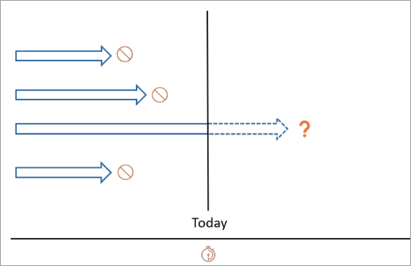 イベントまでの推定時間ツールの図 イベントまでの推定時間ツールの図