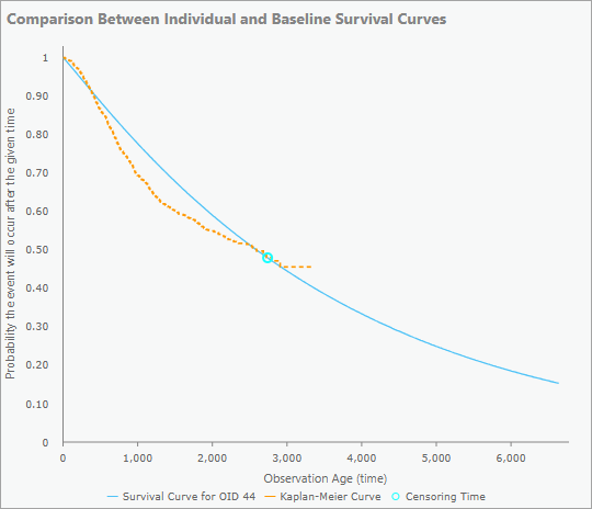 打ち切りオブザベーションのポップアップ チャート 打ち切りオブザベーションのポップアップ チャート
