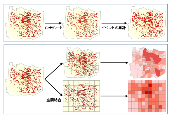 インシデント データの集約の例 インシデント データの集約の例