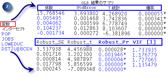説明変数の分析 説明変数の分析