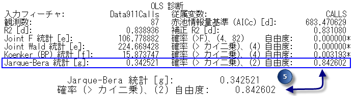 Jarque-Bera の結果 Jarque-Bera の結果