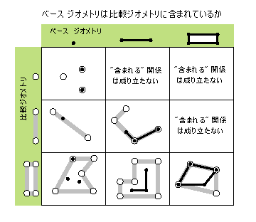 Possible within relationships Possible within relationships