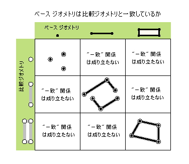 Possible equals relationships Possible equals relationships