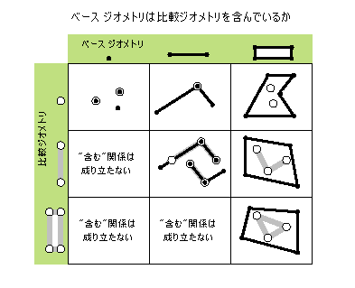 Possible contains relationships Possible contains relationships