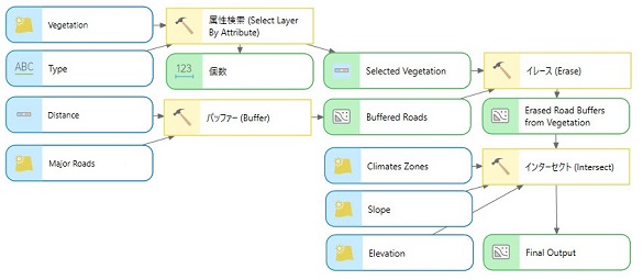 ModelBuilder の例 ModelBuilder の例