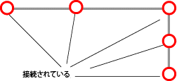 接続性をオーバーライドするジャンクション 接続性をオーバーライドするジャンクション