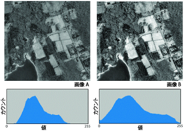 線形ヒストグラム ストレッチ 線形ヒストグラム ストレッチ