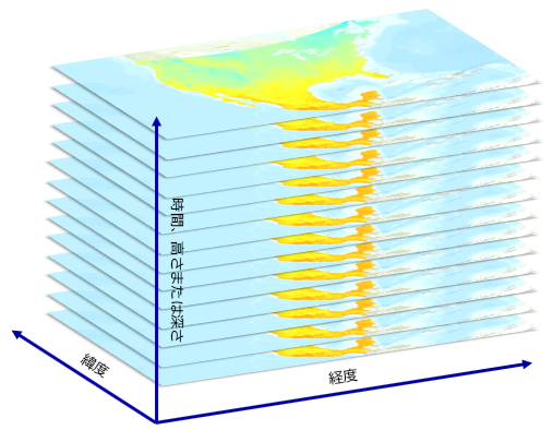多次元データを含むレイヤーのスタック 多次元データを含むレイヤーのスタック