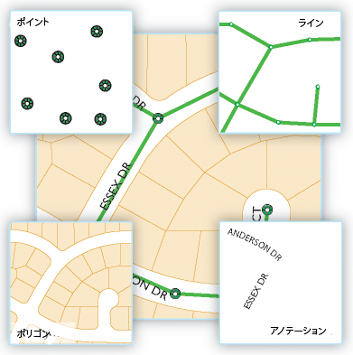 ジオデータベースで最もよく使用される 4 つのフィーチャクラス ジオデータベースで最もよく使用される 4 つのフィーチャクラス