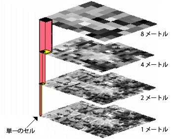 ピクセル サイズ ピクセル サイズ