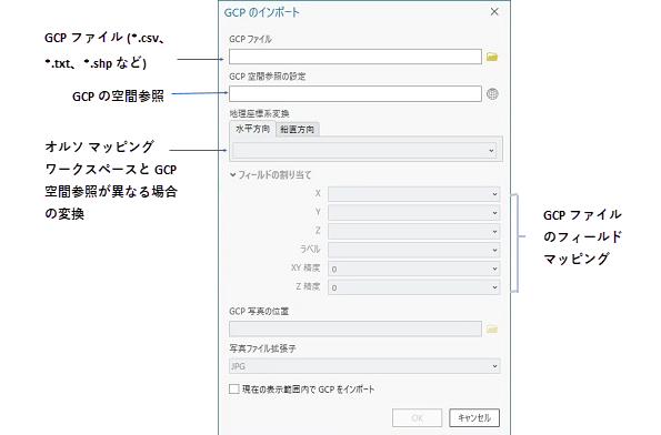 GCP のインポート ダイアログ ボックス GCP のインポート ダイアログ ボックス