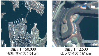 表示縮尺 表示縮尺