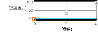 キーフレーム 2 と 3 が無効化されている場合のレイヤーの透過表示 キーフレーム 2 と 3 が無効化されている場合のレイヤーの透過表示
