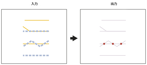 ラインとポイントのインターセクト ラインとポイントのインターセクト
