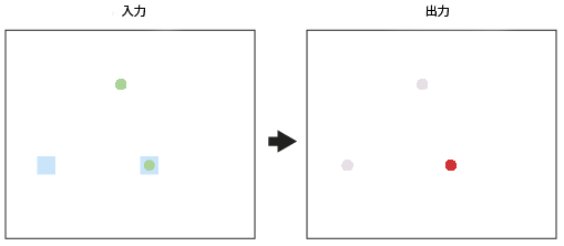 ポイント入力のインターセクト ポイント入力のインターセクト
