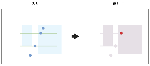 ポリゴンがラインと交差してポイントを生成 ポリゴンがラインと交差してポイントを生成