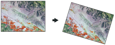 回転の図 回転の図