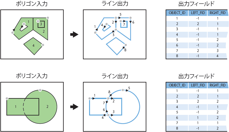 ポリゴン → ライン ツールの図 ポリゴン → ライン ツールの図