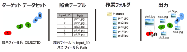 アタッチメントの追加ツールの図 アタッチメントの追加ツールの図