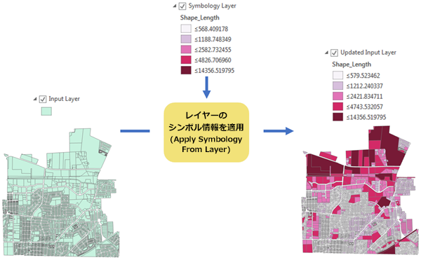 レイヤーのシンボル情報を適用ツールの図 レイヤーのシンボル情報を適用ツールの図