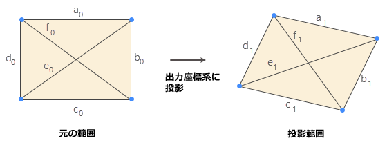 単位の変換方法 単位の変換方法